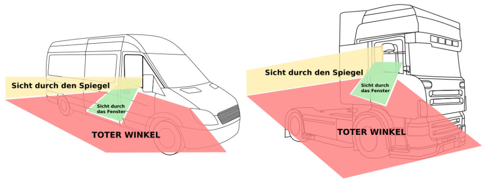 Grafik Transporter und Lkw mit Visualisierung der Totwinkelzonen